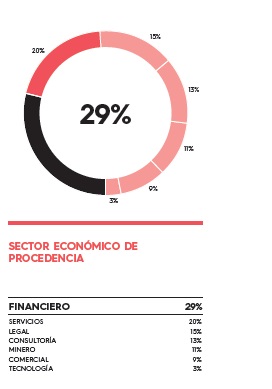 Maestría en Auditoría de la Escuela de Postgrado de la Universidad del Pacífico