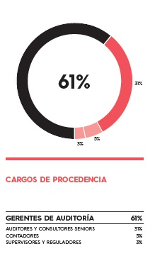 Maestría en Auditoría de la Escuela de Postgrado de la Universidad del Pacífico