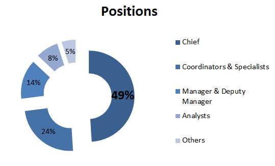 Master in Supply Chain Management 