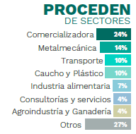 Maestría en Supply Chain Management con Especialización en Gestión Portuaria de Pacífico Business School