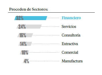 Maestría en Auditoría de Pacífico Business School