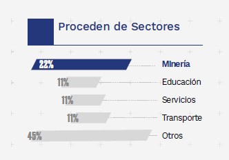 Sé la pieza clave en el liderazgo de tu organización. Bienvenido al MBA a distancia de la Pacífico.