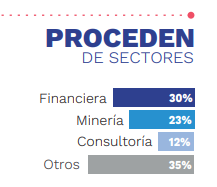 Sé la pieza clave en el liderazgo de tu organización. Bienvenido al MBA Weekend de la Pacífico.