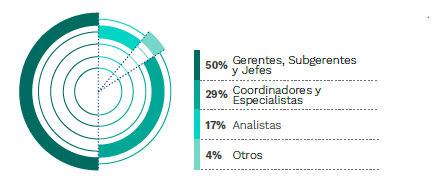Maestría en Supply Chain Management con Especialización en Gestión Portuaria de Pacífico Business School